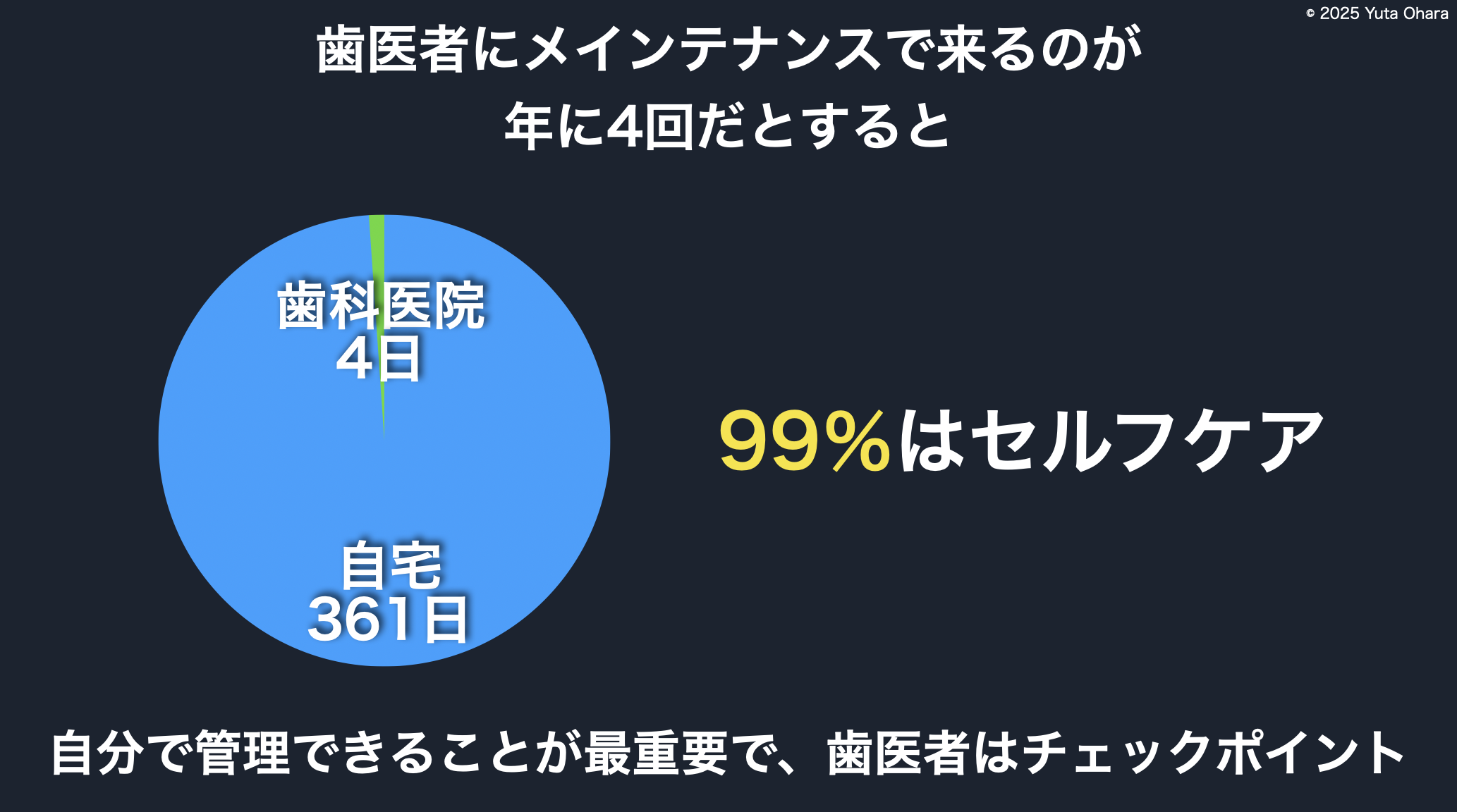 歯周病予防とメインテナンス