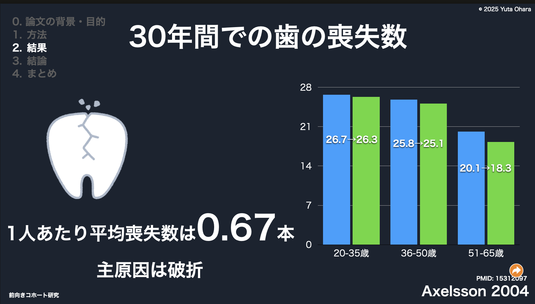 予防方法ダミー画像3