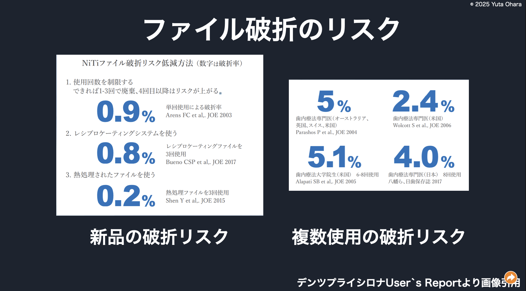 ファイル破折のリスク